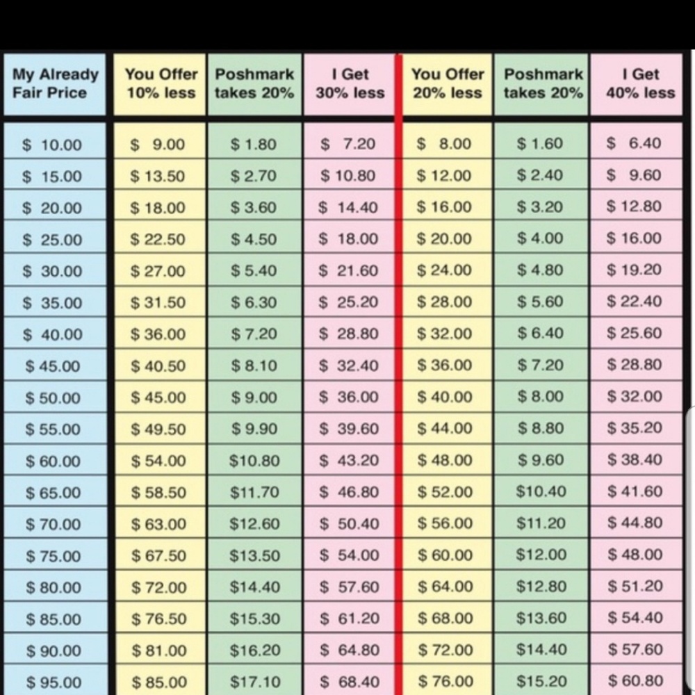 Reasonable and thoughtful offers accepted